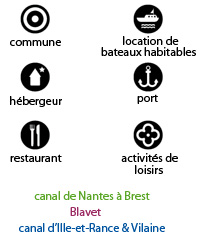 légende des pictogrammes